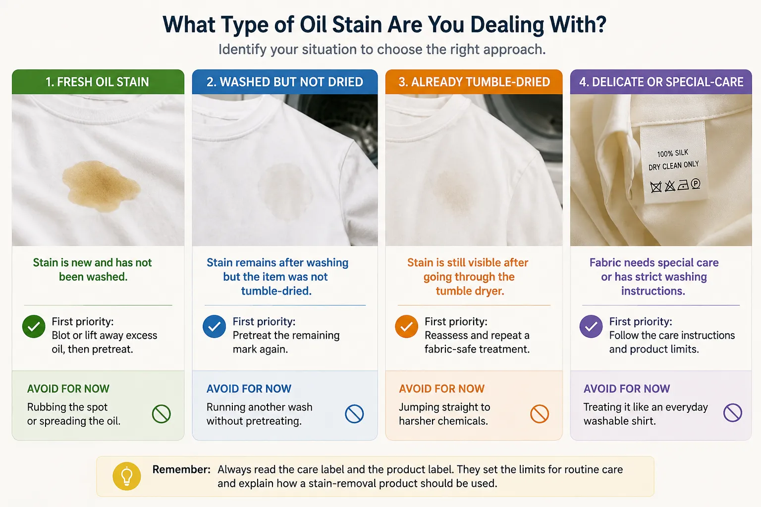 Fresh, washed, dried, and delicate-fabric oil stain situations